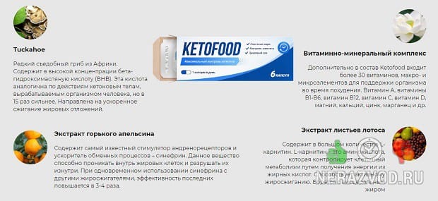 Кетофуд для снижения веса