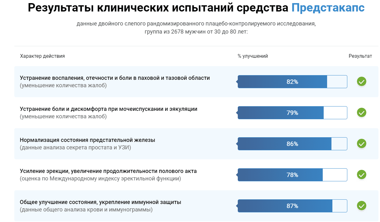 Предстакапс купить по цене 1149 ₽ в Москве на PromPortal.Su (ID#51154306)