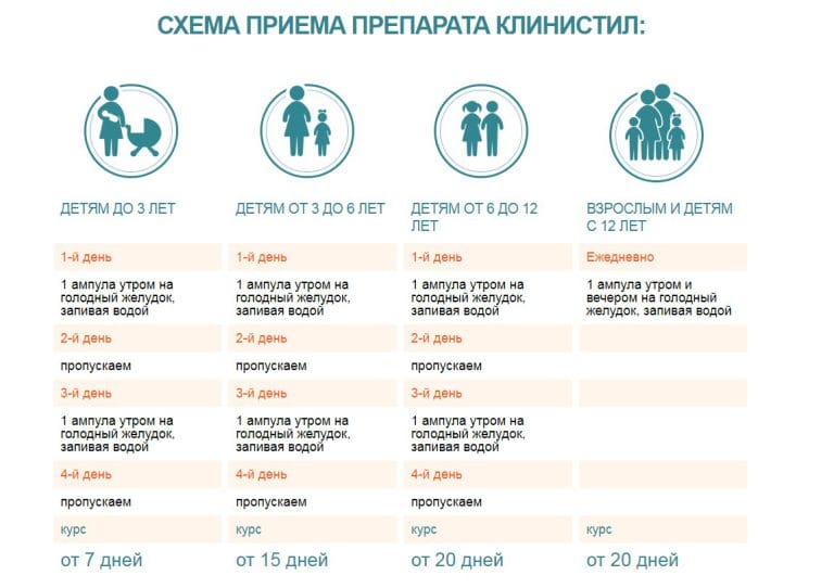 На голодный желудок сувенир. Таблетки на голодный желудок. Можно принимать таблетки на голодный желудок. Продукты которые нельзя на голодный желудок. Можно принимать таблетки на голодный желудок.