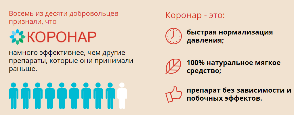 Мгновенная помощь. Коронар таблетки. Коронар - средство от гипертонии. Кардио от гипертонии. Коронар препарат инструкция.