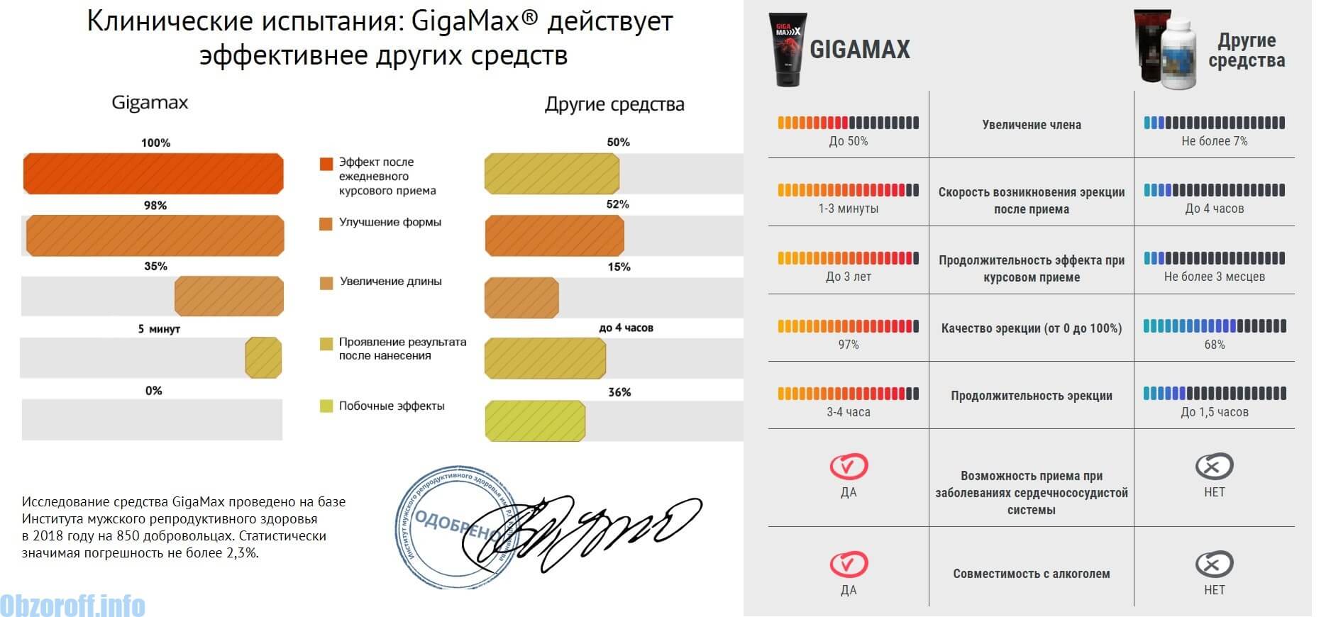 как восстановить размер члена фото 89