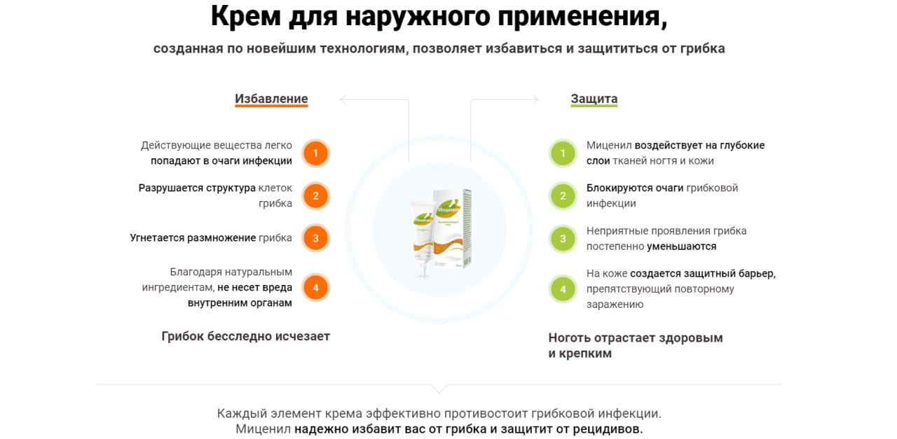 Можно ли с помощью крема Миценил избавиться от грибка раз и навсегда купить  по цене 1149 ₽ в Москве на PromPortal.Su (ID#51154075)