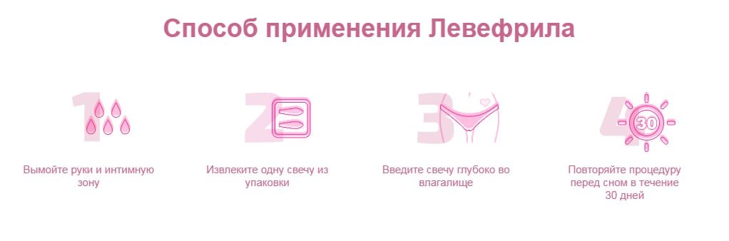 Левефрил инструкция