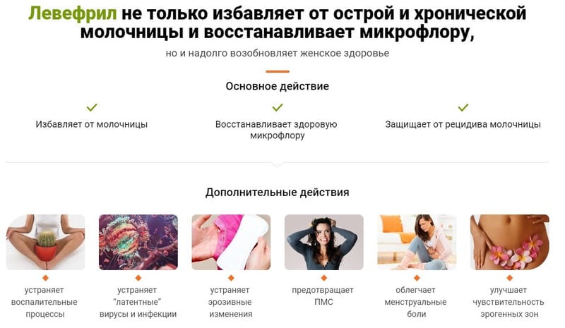 Боли Секса При Молочнице Боли Секса При Молочнице