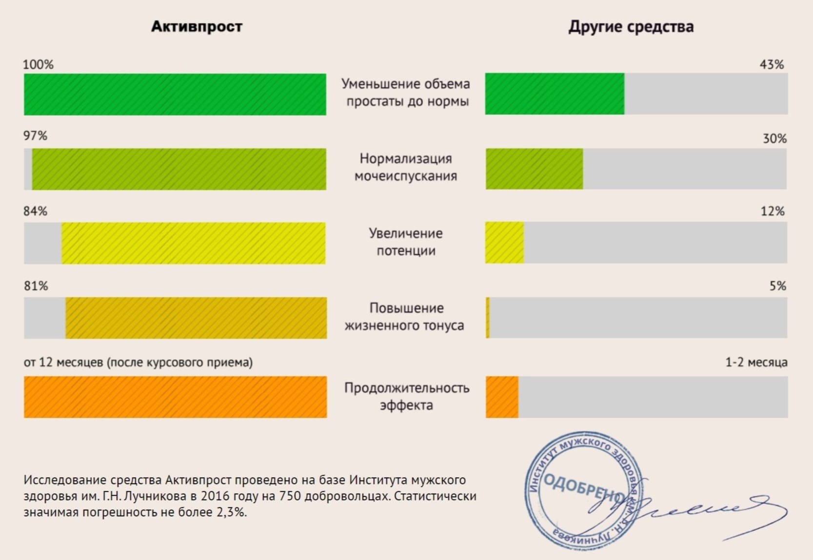 Активпрост. Препарат Аденофрин. Институт мужского здоровья имени Лучникова. Аденофрин развод или правда. Аденофрин для потенции.