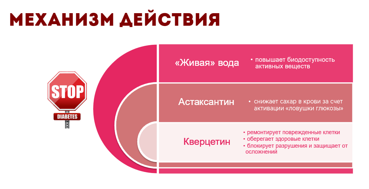 Мелькор – механизм действия Мелькор – механизм действия