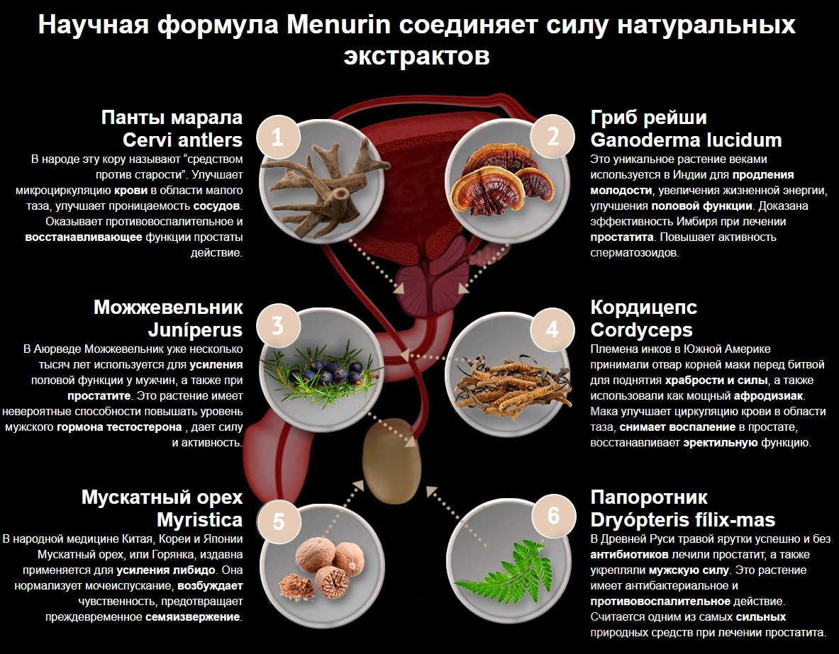 Менурин – состав