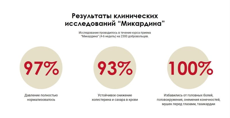 Микардина Цена Отзывы Инструкция