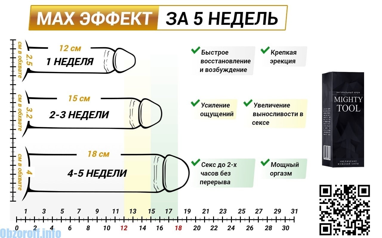 Крем mighty tool для увеличения пениса: отзывы врача и мужчин купить по  цене 1168 ₽ в Москве на PromPortal.Su (ID#51153728)
