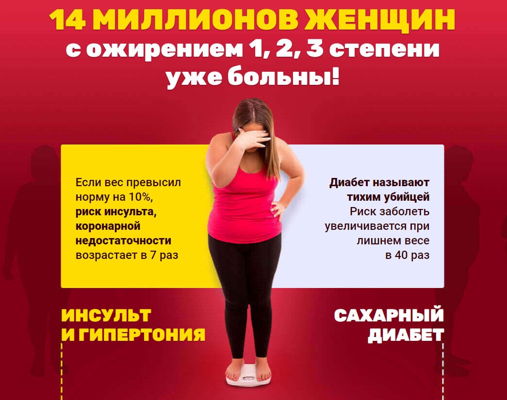 Мощный жиротоп leptigen meridian diet купить по цене 1139 ₽ в Москве на  PromPortal.Su (ID#50773234)