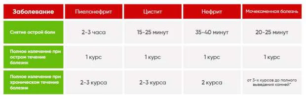клинически доказано