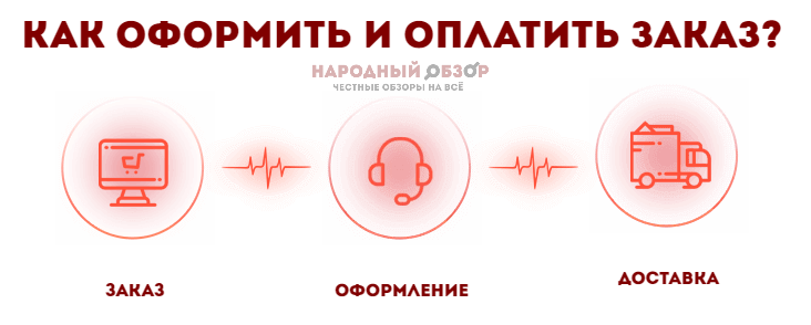Как оформить заказ Как оформить заказ