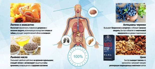 состав nicostop