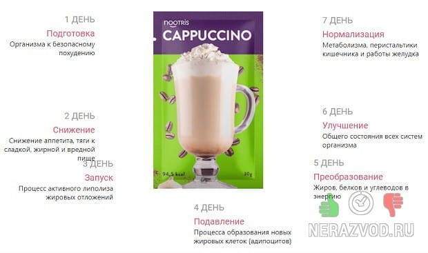Нутрис - препарат в саше для похудения