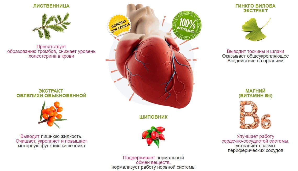 Чем снизить пульс. Продукты для понижения пульса. Продукты для снижения сердцебиения. Продукты повышающие сердцебиение. Еда для повышения пульса.