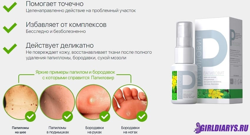 Крем от бородавок и папиллом. Папиллома фит инструкция. Крем от бородавок и папиллом. Папилломафит крем-гель "алфит плюс" 5мл (4255). Папиллома фит инструкция.
