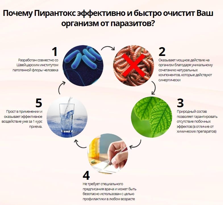 Пирантокс действие