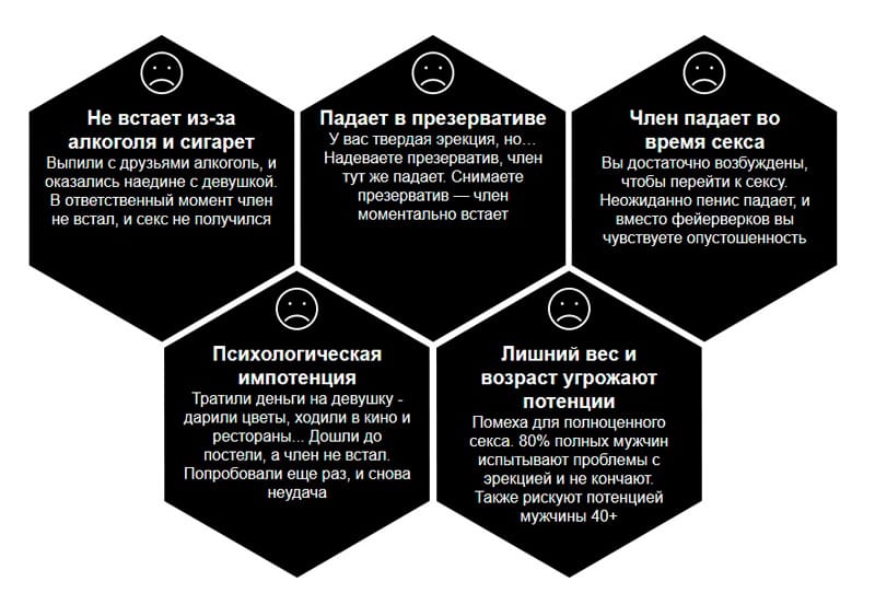 Член встает и тут же падает: в чем проблема и как ее решить?