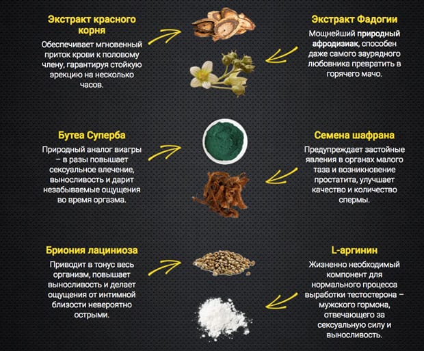 Фадогия агрестис экстракт. Экстракт фадогии. Фадогия Арентис. Фадогиа Агрестис. Фадогия Агрестис растение.