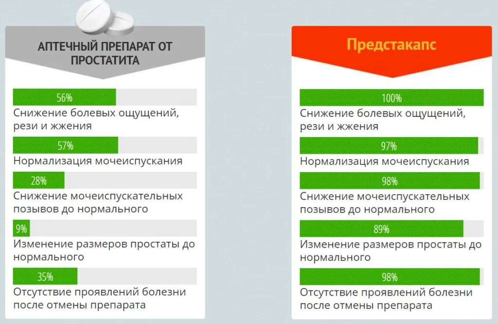 Доказанные лекарства. Препараты с доказанной эффективностью. Лекарства без доказанной эффективности. Препараты с доказанной эффективностью список. Лекарства с недоказанной эффективностью.