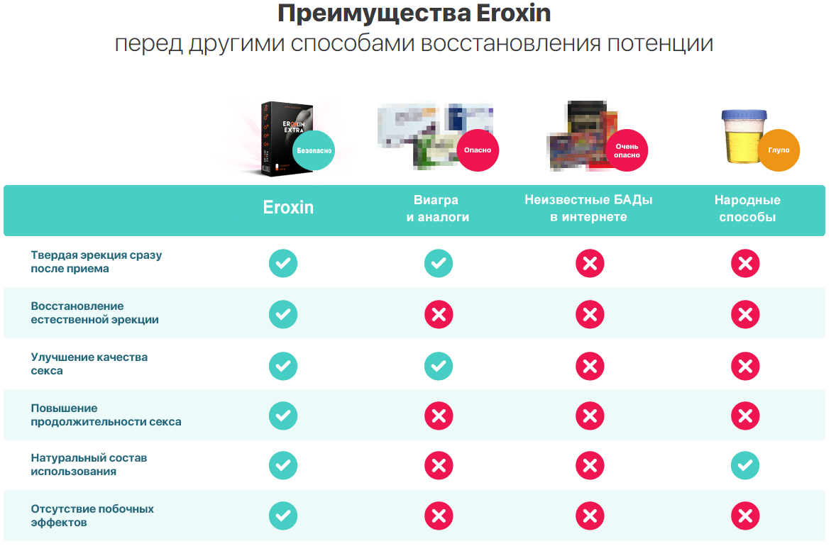 Eroxin extra купить по цене 1147 ₽ в Москве на PromPortal.Su (ID#50634096)