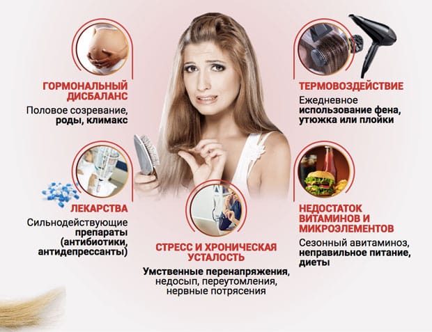причины плохих волос