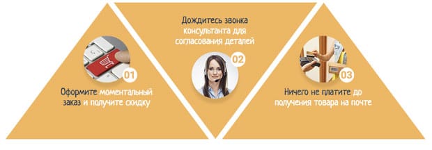 как сделать заказ