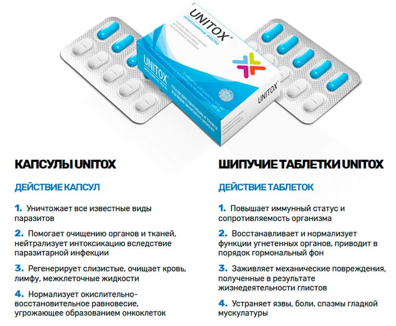 Проспекта таблетки. Средство от паразитов Unitox. Unitox таблетки. Средство от паразитов Unitox в аптеках. Юнидокс от паразитов.