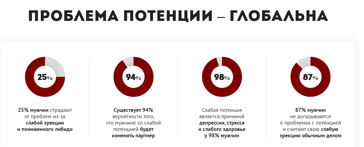 Снижение потенции