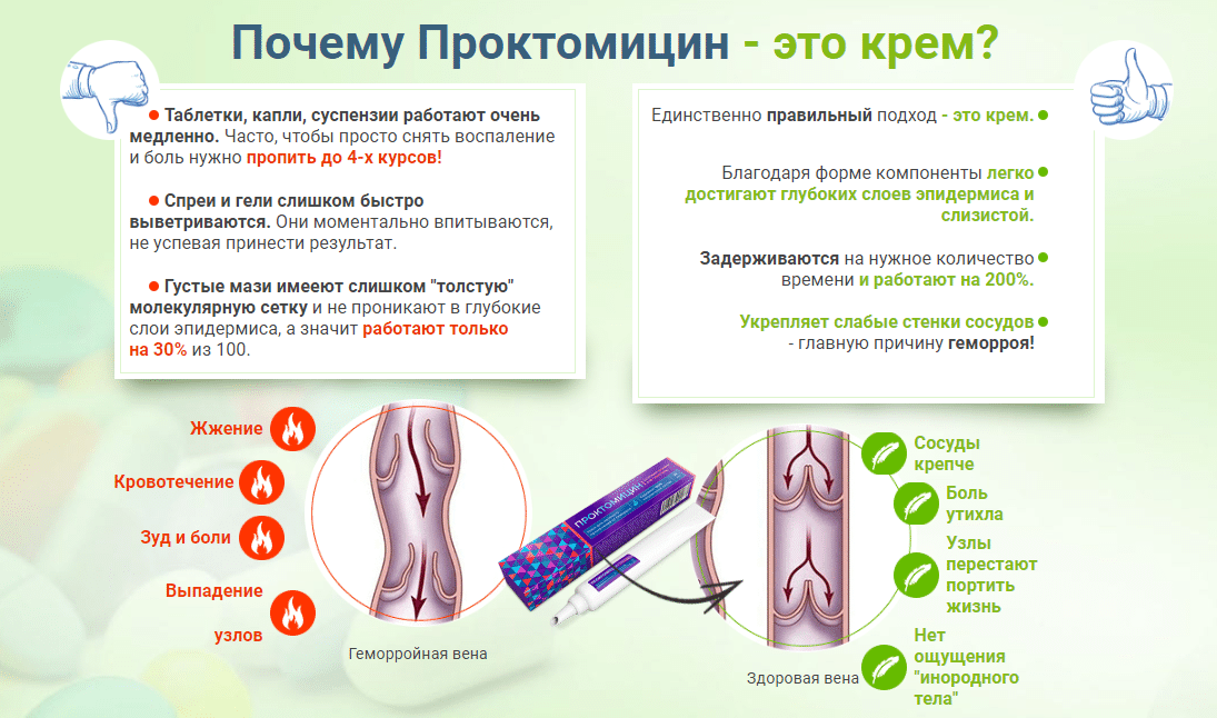 Как лечить геморрой у женщин препараты схема лечения