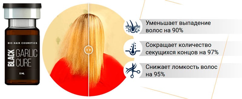 Результаты использования