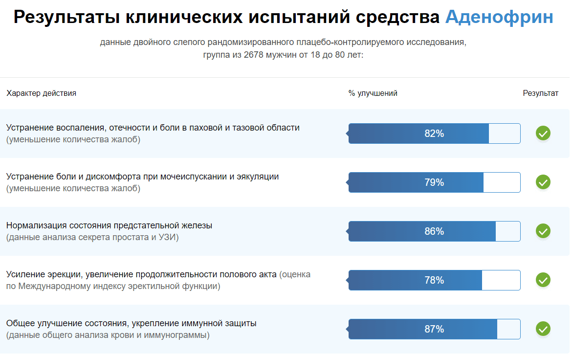 Аденофрин купить по цене 1147 ₽ в Москве на PromPortal.Su (ID#50633882)