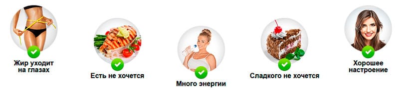 Результаты приема Шоколад Слим