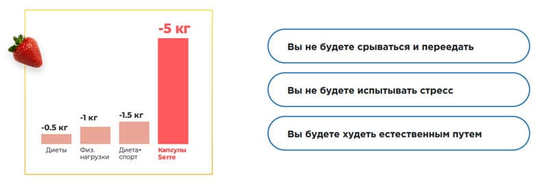 Результаты приему препарата