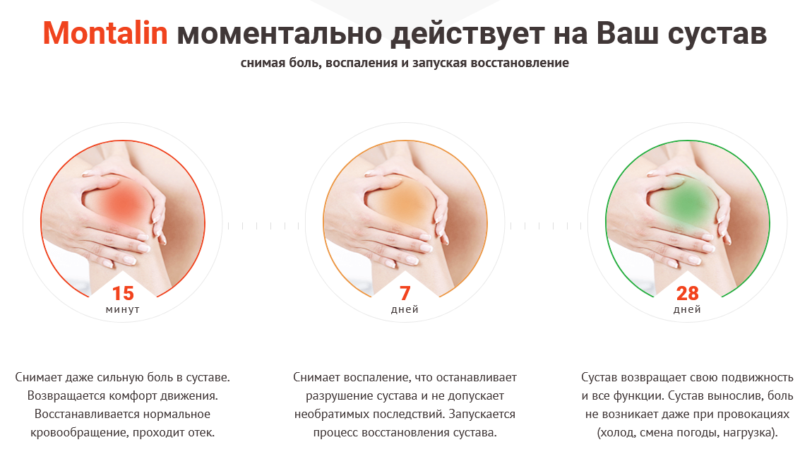 Как принимать сустав. Хондролифт гель. гель для суставов. сустав. сустав про средство для суставов.