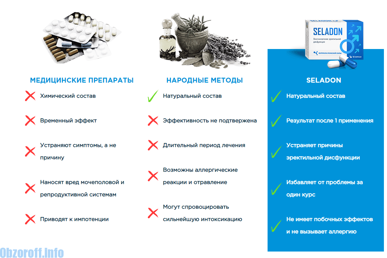 Таблетки seladon для повышения потенции купить по цене 1149 ₽ в Москве на  PromPortal.Su (ID#50833271)