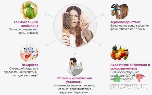 плохой рост волос
