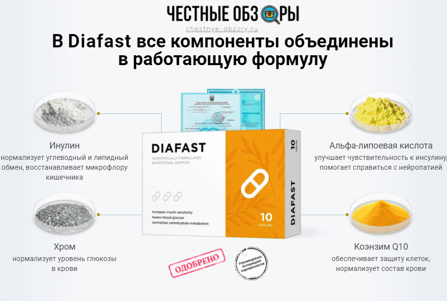 состав диафаст