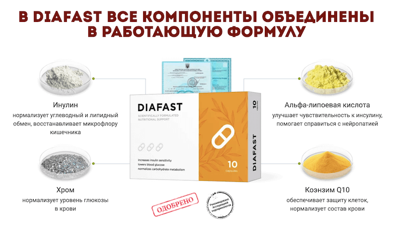 diafast что это такое. Смотреть фото diafast что это такое. Смотреть картинку diafast что это такое. Картинка про diafast что это такое. Фото diafast что это такое