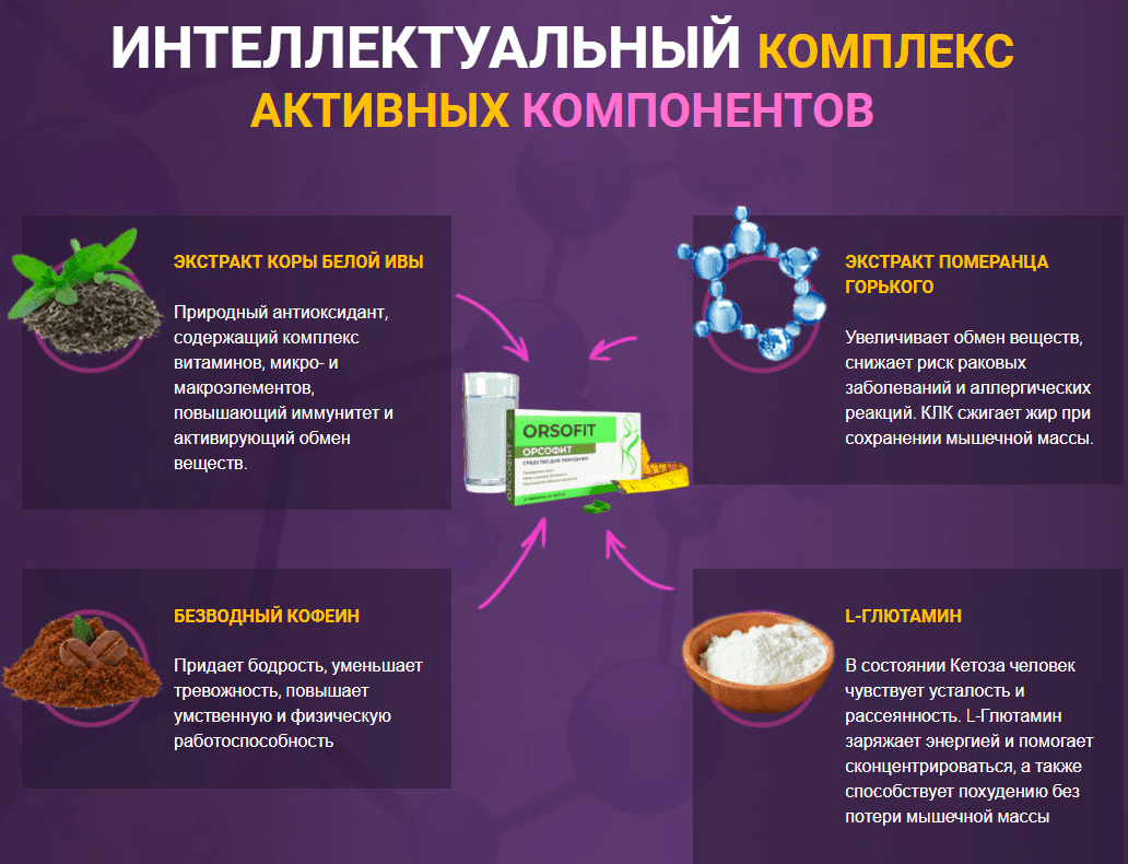 Орсофит — таблетки для похудения купить по цене 1168 ₽ в Москве на  PromPortal.Su (ID#51154241)