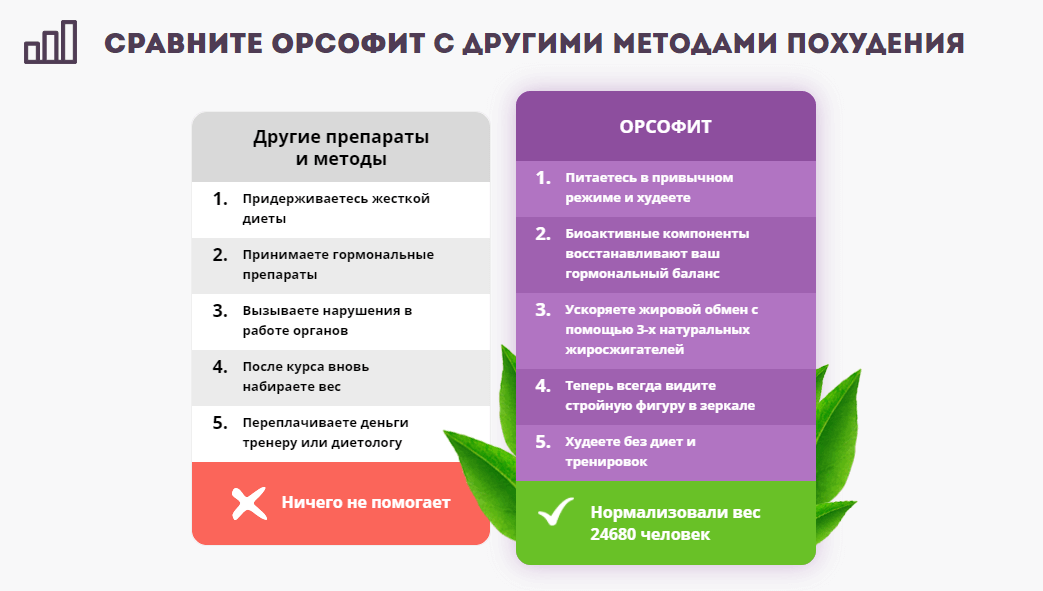 Сравнение Орсофита с аналогами Сравнение Орсофита с аналогами