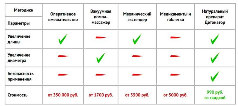 Крем Гель Детонатор Купить В Иркутске