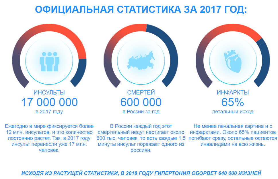 ΠΎΡΠΈΡΠΈΠ°Π»ΡΠ½Π°Ρ ΡΡΠ°ΡΠΈΡΡΠΈΠΊΠ° Π³ΠΈΠΏΠ΅ΡΡΠΎΠ½ΠΈΠΈ