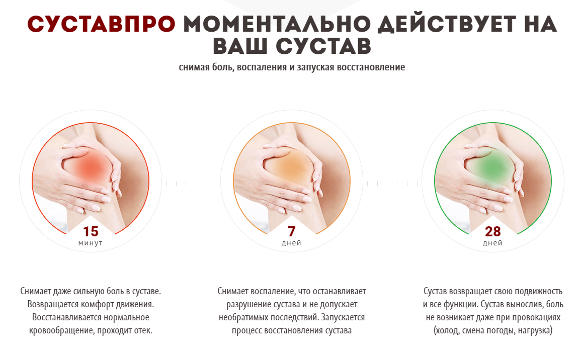 Гель СуставПро для суставов купить по цене 1149 ₽ в Москве на PromPortal.Su  (ID#51154638)