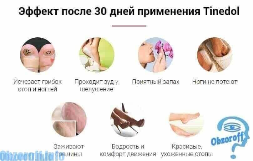 эффект от применения Тинедол