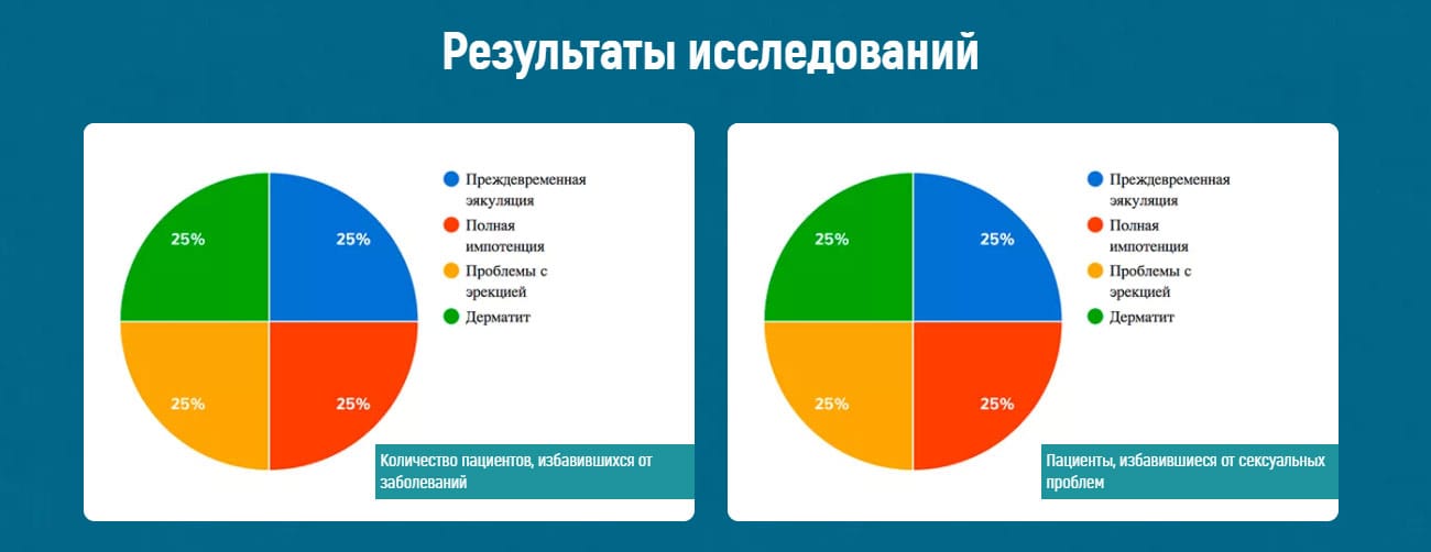 Вопросы сексологу: вредны ли мастурбация и порно, причины сексуальных расстройств