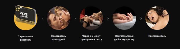 как использовать