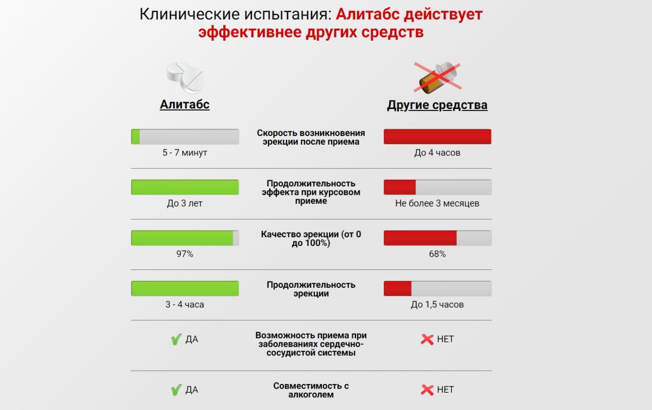 Верни мужскую силу с Алитабс купить по цене 1149 ₽ в Москве на  PromPortal.Su (ID#50833757)