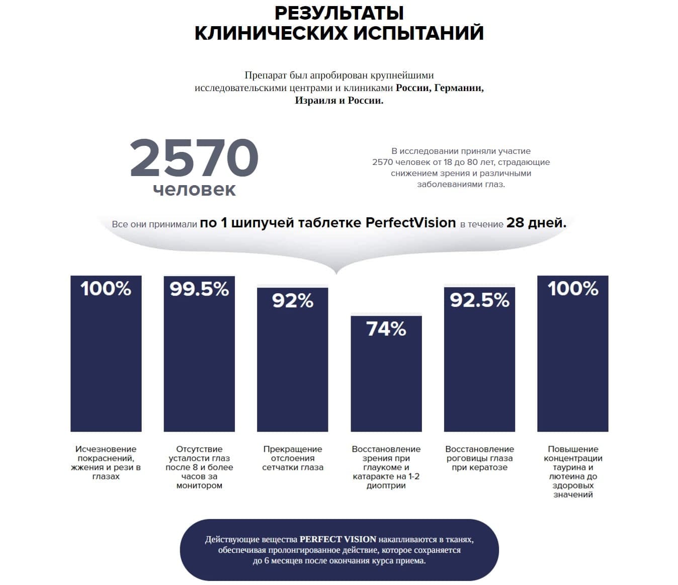 Perfect vision для восстановления зрения купить по цене 1147 ₽ в Москве на  PromPortal.Su (ID#51155099)