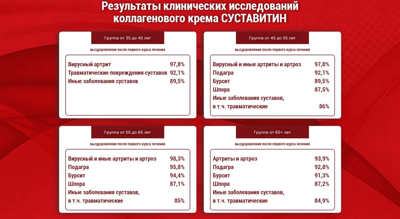 Забыть о болях в суставе поможет Суставитин купить по цене 1001 ₽ в Москве  на PromPortal.Su (ID#50634440)